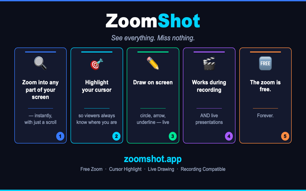 ZoomShot features — zoom, focus, drawing, all recorded live